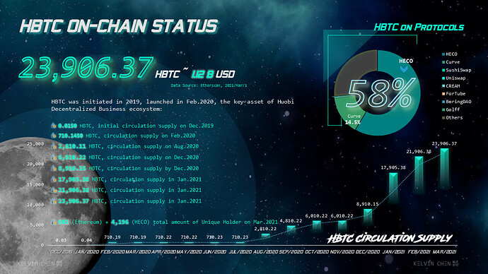 HBTC INTRODUCTION_v0.1